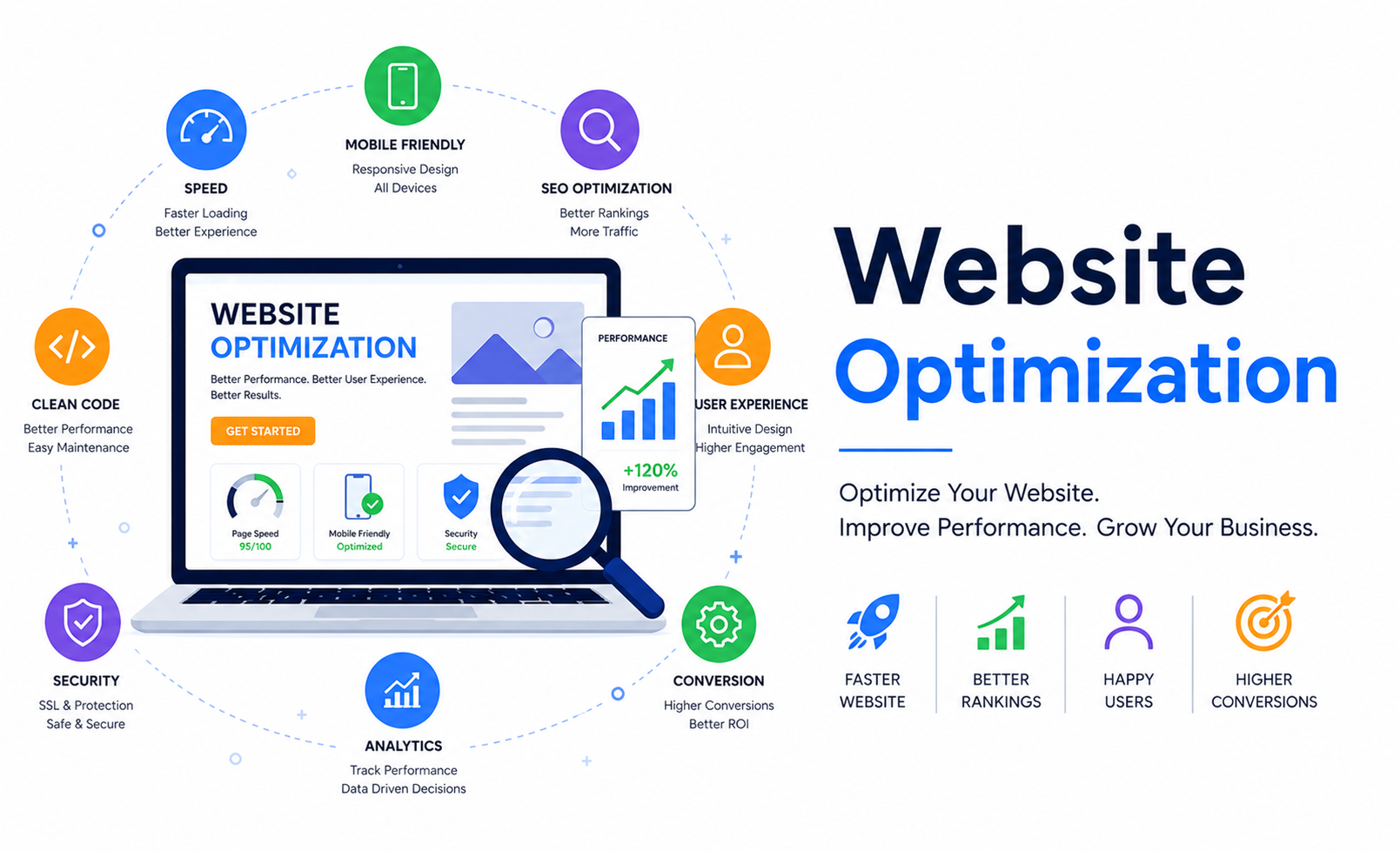 Professional Digital Marketing Services